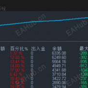 专为期现套利打造的趋势 EA！单序开仓锁定趋势利润，三色均线过滤假突破，稳健风控替代马丁煎熬！-EAHub外汇论坛