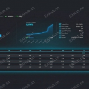 【FamousEA】专为寻求稳定收益和自动化交易执行的专业交易员设计的高性能智能交易系统（EA)-EAHub外汇论坛