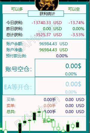 开发款一单一结黄金量化ea-EAHub外汇论坛