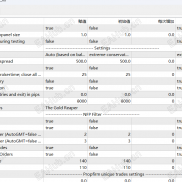 【The Gold Reaper】黄金死神，1451版本可用-EAHub外汇论坛