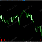【趋势过滤信号柱】追随趋势-EAHub外汇论坛