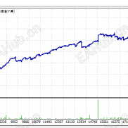 【疯马EA】驾驭市场波动，智能网格交易利器 不疯魔不成活-EAHub外汇论坛