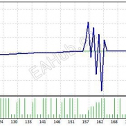 【BUAS（挂单突破进场）_MT4】挂单突破进场-EAHub外汇论坛