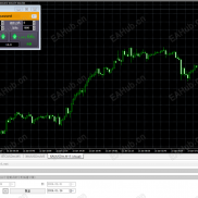 【FX Blue - Trading Simulator v3】最新MT4免费复盘工具-EAHub外汇论坛