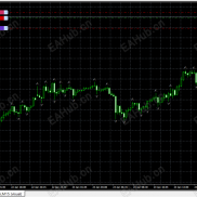 【FX Blue - Trading Simulator v3】最新MT4免费复盘工具-EAHub外汇论坛