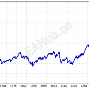 【超级趋势3.2一单一结】没限制，不是卖EA的，只是最近行情一直自己在用-EAHub外汇论坛