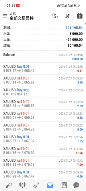 一次一单黄金交易  每单都带严格点数风控-EAHub外汇论坛