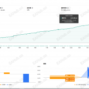 tradingview免费指标有一点点门槛-EAHub外汇论坛