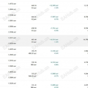 tradingview免费指标有一点点门槛-EAHub外汇论坛