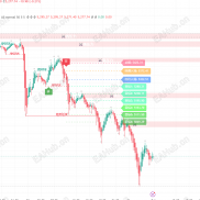 tradingview免费指标有一点点门槛-EAHub外汇论坛