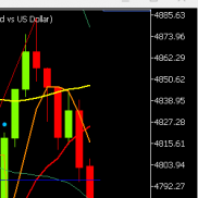 临盘提示回撤触及4815附近试探多S7，下破4806附近追空，下跌触及4779提示建议入-EAHub外汇论坛
