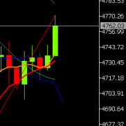 提前提示再次反弹触及4740附近试探空，多次回撤反弹震荡后上破S4748；
暂时观望-EAHub外汇论坛