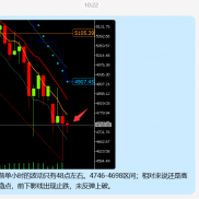 提前提示再次反弹触及4740附近试探空，多次回撤反弹震荡后上破S4748；
暂时观望-EAHub外汇论坛