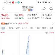 交易技术手法2-EAHub外汇论坛