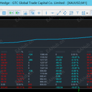 大赢家，无信号不交易。-EAHub外汇论坛