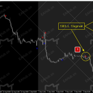 【FX Phantom交易系统】不同交易风格和高级警报系统-EAHub外汇论坛