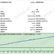 【双向黄金智能交易系统】稳定黄金交易策略-EAHub外汇论坛