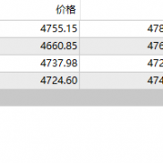 小马AI，继上周五一天10倍之后，今天还能继续翻倍吗！-EAHub外汇论坛
