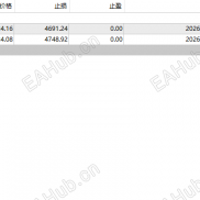 小马AI，继上周五一天10倍之后，今天还能继续翻倍吗！-EAHub外汇论坛
