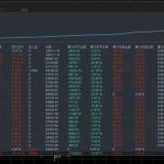 新版黄金对冲，实盘账号，运行一个多月，逻辑合理，收益高，0.03起手，收益80909-EAHub外汇论坛