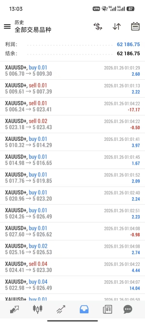 雷霆对冲，逻辑合理10000U一天翻仓3倍【精品】盈利30000+猛
最大浮亏21.9%多个实-EAHub外汇论坛