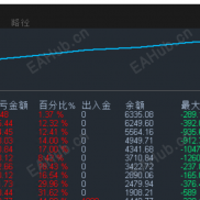 专属于期现套的趋势 EA 来啦！单序顺势开仓,三色均线剔除假突破信号，彻底不用扛马丁的焦虑-EAHub外汇论坛