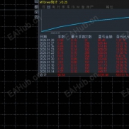 专属于期现套的趋势 EA 来啦！单序顺势开仓,三色均线剔除假突破信号，彻底不用扛马丁的焦虑-EAHub外汇论坛