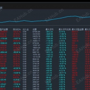 金汇 - EA，全能智能交易系统，覆盖震荡与单边全行情，零基础友好、全自动化运行，助力长期稳健收益-EAHub外汇论坛