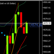 临盘上涨触及4591附近，提示再次反弹触及4570-80范围试探空S10
更新临盘支撑阻力-EAHub外汇论坛