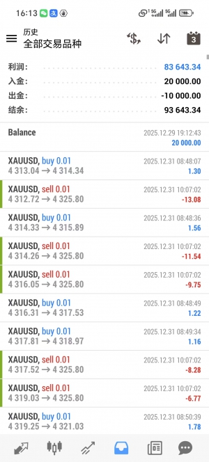 新版黄金对冲，实盘账号，运行一个多月，逻辑合理，收益高，0.03起手，收益92419-EAHub外汇论坛