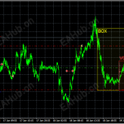 【Volume Scalper v3】[ MT4 剥头皮+箱体+剥头皮 ]-EAHub外汇论坛