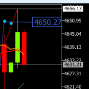 临盘上涨触及4656附近承压震荡回撤，提示再次反弹触及4652试探空，现4631建议入-EAHub外汇论坛