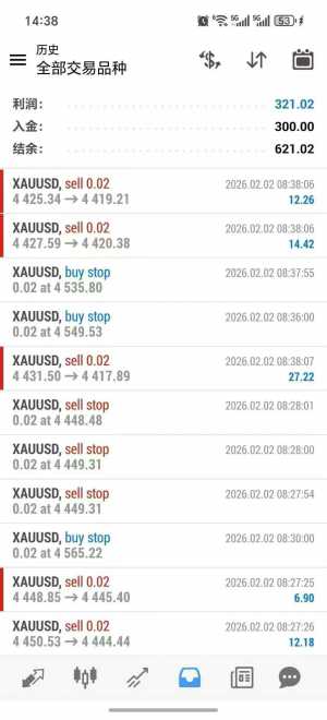 黄金趋势策略，顺势做单不怕大行情，每单带止损止盈，资金点差要求不高-EAHub外汇论坛