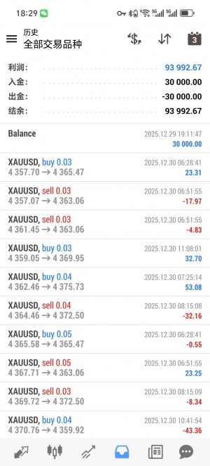 新版黄金对冲，本金已出，实盘账号，运行一个多月，逻辑合理，收益高，0.03起手-EAHub外汇论坛