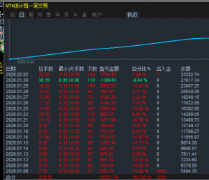 资管账号，嗷嗷叫。5000变20000了， 413.68%了，哈哈

账号 6823023 
密码 Aa666-EAHub外汇论坛