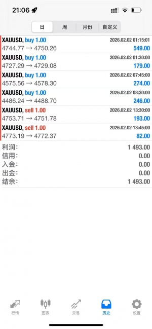 #一次一单黄金交易  每单带严格风控，带移动保护，胜率高。-EAHub外汇论坛