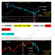 2月2号实盘分享，今日大账户＋子账户盈利310美金，随着越来越熟练使用系统，下单再也不那么紧张了-EAHub外汇论坛