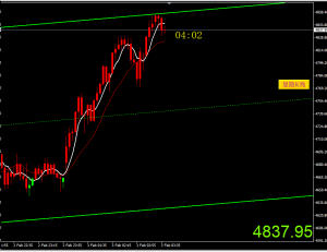 2026年2月2号，精准拿下黄金1700点，专门做黄金原油单边的系统，信号不飘逸不邂-EAHub外汇论坛