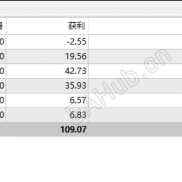 震惊！两周15倍以上的小马AI，要出大问题了？-EAHub外汇论坛