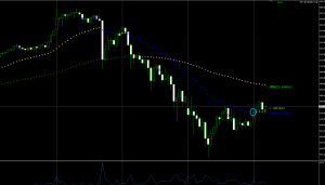 早上好，

上午就是只有一个1小时快线变色后的逢低多策略，暂没别的东西了。这就-EAHub外汇论坛