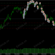 【暴力刷黄金2026MT5版】每天赚N倍自己说了算 投资该策略研发的风投已赚5000多万-EAHub外汇论坛