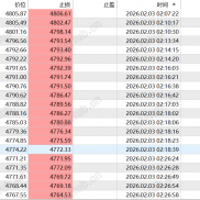 【暴力刷黄金2026MT5版】每天赚N倍自己说了算 投资该策略研发的风投已赚5000多万-EAHub外汇论坛