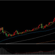 金价三连跌后回稳，估计波动仍大！

昨日现货黄金遭受急剧抛售，金价大幅下滑最-EAHub外汇论坛