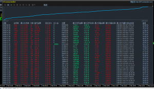 面对单边1000的行情，顺势刷单表现还是比较优秀的，欢迎沟通-EAHub外汇论坛
