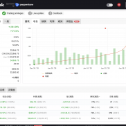 这套挺强的，可以给我发个私信。-EAHub外汇论坛