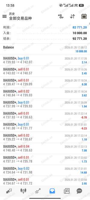 多空双向开智能黄金对冲，高收益风险小历经大行情单日盈利30000u多个实盘同步运行-EAHub外汇论坛