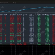 【#黄金雷霆对冲】趋势追踪+对冲的复合策略，带止盈止损，仓位控制等功能，24小时运行，收益显著月化800%-EAHub外汇论坛