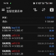 颠覆认知！这款黄金EA竟能实现90%胜率，低风险躺赚模式全揭秘！-EAHub外汇论坛