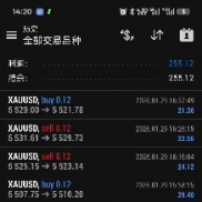 颠覆认知！这款黄金EA竟能实现90%胜率，低风险躺赚模式全揭秘！-EAHub外汇论坛