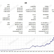 MT5MT4EA代写-EAHub外汇论坛